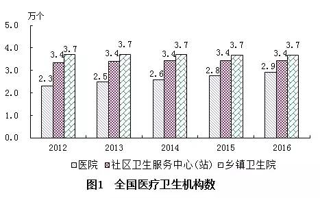 江北區(qū)計劃生育委員會最新發(fā)展規(guī)劃概覽