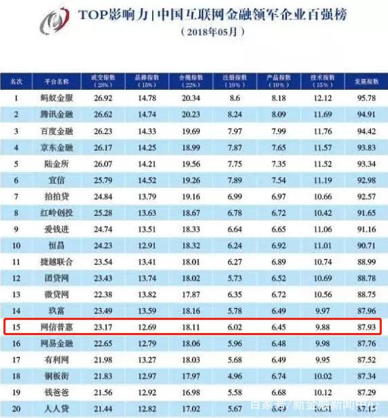 全球金融公司最新排名，市場洞察與視角