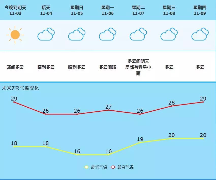 花山街道天氣預(yù)報更新通知