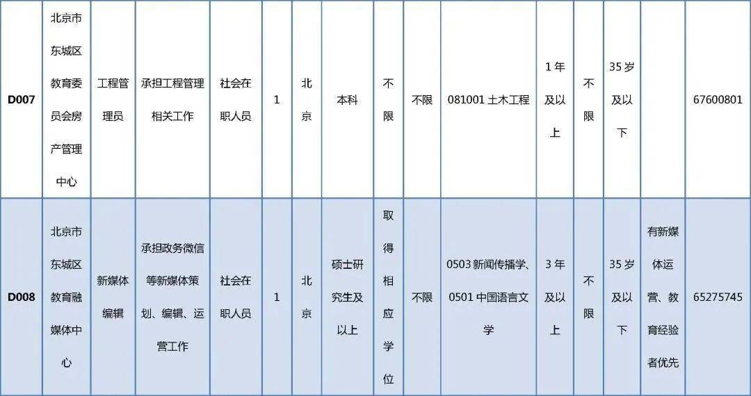 寧強縣殯葬事業(yè)單位招聘信息與行業(yè)發(fā)展趨勢解析