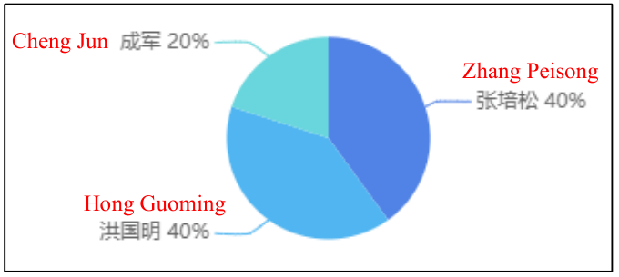 新澳精準(zhǔn)資料免費(fèi)提供網(wǎng)站,實(shí)地執(zhí)行考察數(shù)據(jù)_粉絲版64.119