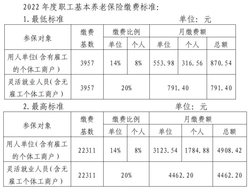 寧波社保最新基數(shù)詳解及政策解讀