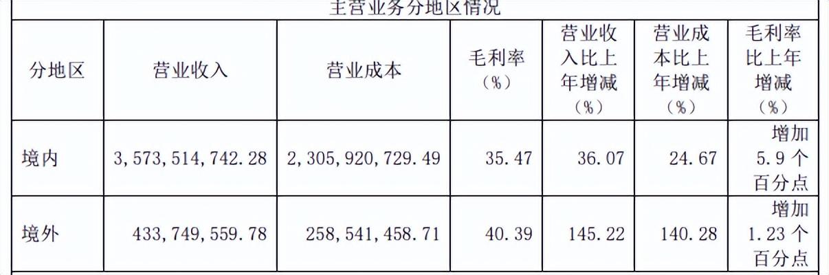 氣密性檢測設(shè)備 第114頁