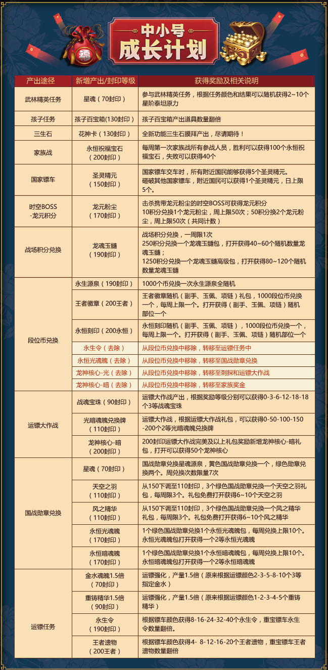 2024新奧正版資料最精準(zhǔn)免費(fèi)大全,實(shí)踐計(jì)劃推進(jìn)_戰(zhàn)斗版18.477