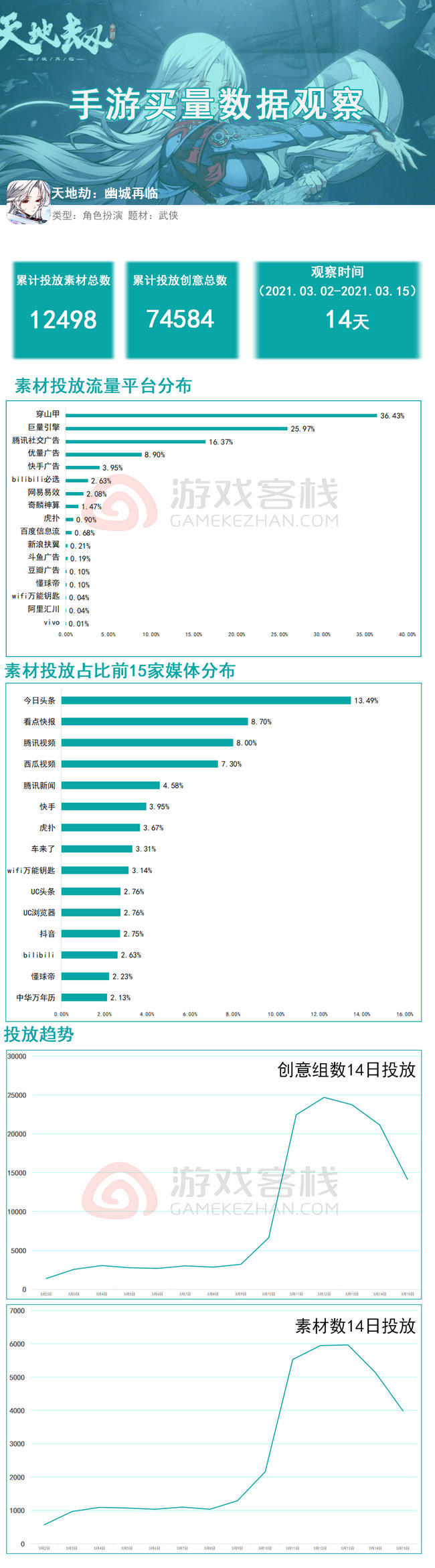 新澳精準(zhǔn)資料免費(fèi)提供網(wǎng)站有哪些,深層策略數(shù)據(jù)執(zhí)行_pack65.462