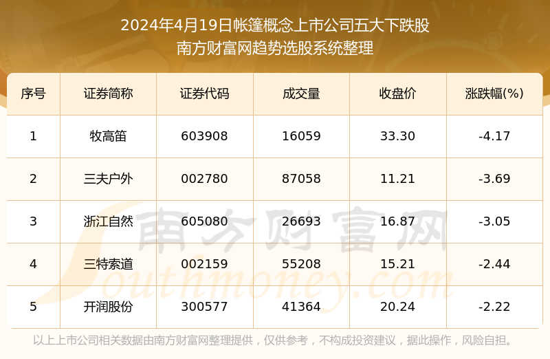 新澳天天開獎(jiǎng)免費(fèi)資料,正確解答定義_RemixOS46.175