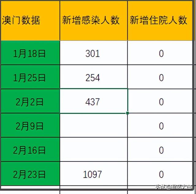 新澳門六開彩免費(fèi)網(wǎng)站,實(shí)地評(píng)估數(shù)據(jù)方案_ChromeOS64.459