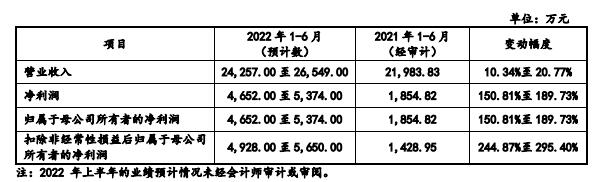 王中王資料大全料大全1,前沿分析解析_PT40.650