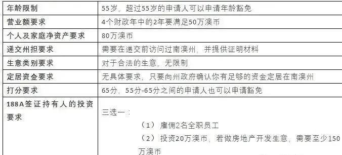 防水檢測設(shè)備 第96頁