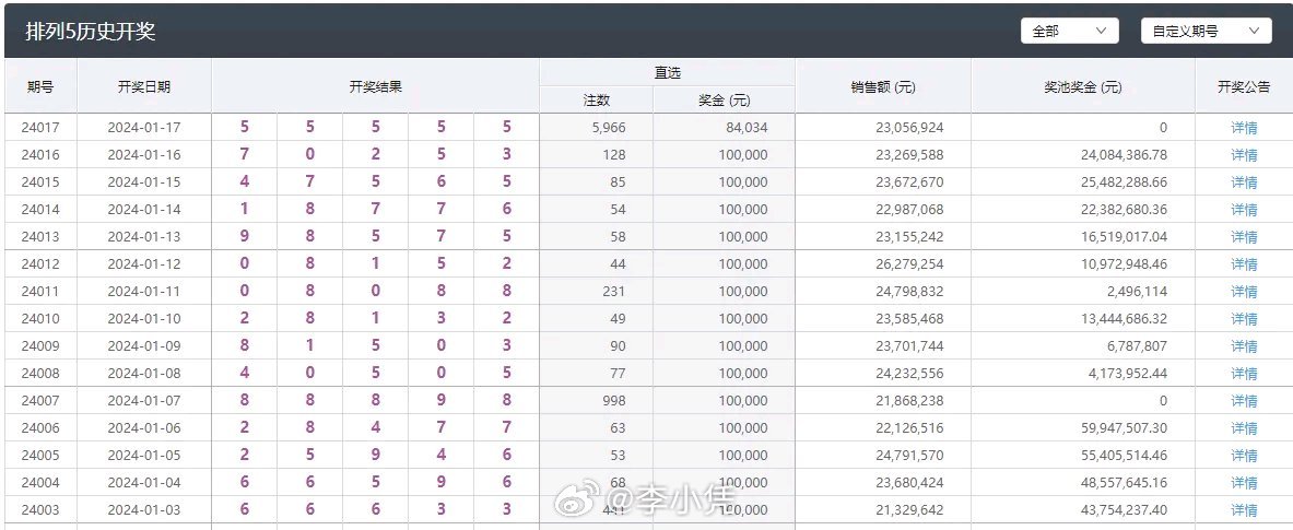 澳門六開彩最新開獎結(jié)果,定量分析解釋定義_超值版88.301