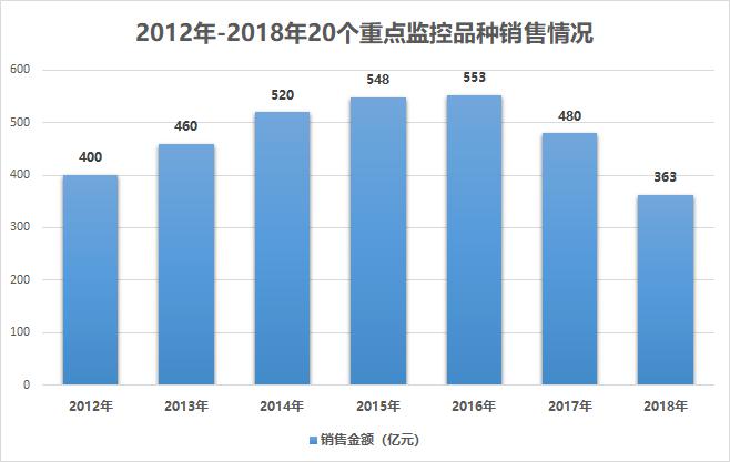 2024新澳門六肖,數(shù)據(jù)導向策略實施_L版43.422