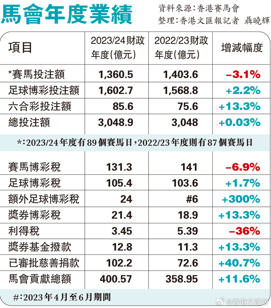 2024年港彩開(kāi)獎(jiǎng)結(jié)果,精細(xì)執(zhí)行計(jì)劃_app64.956