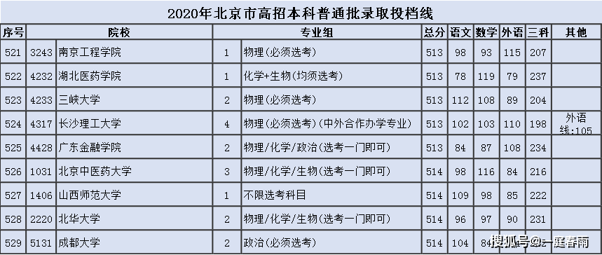 新澳門六開彩開獎結(jié)果2020年,詮釋評估說明_WP19.511