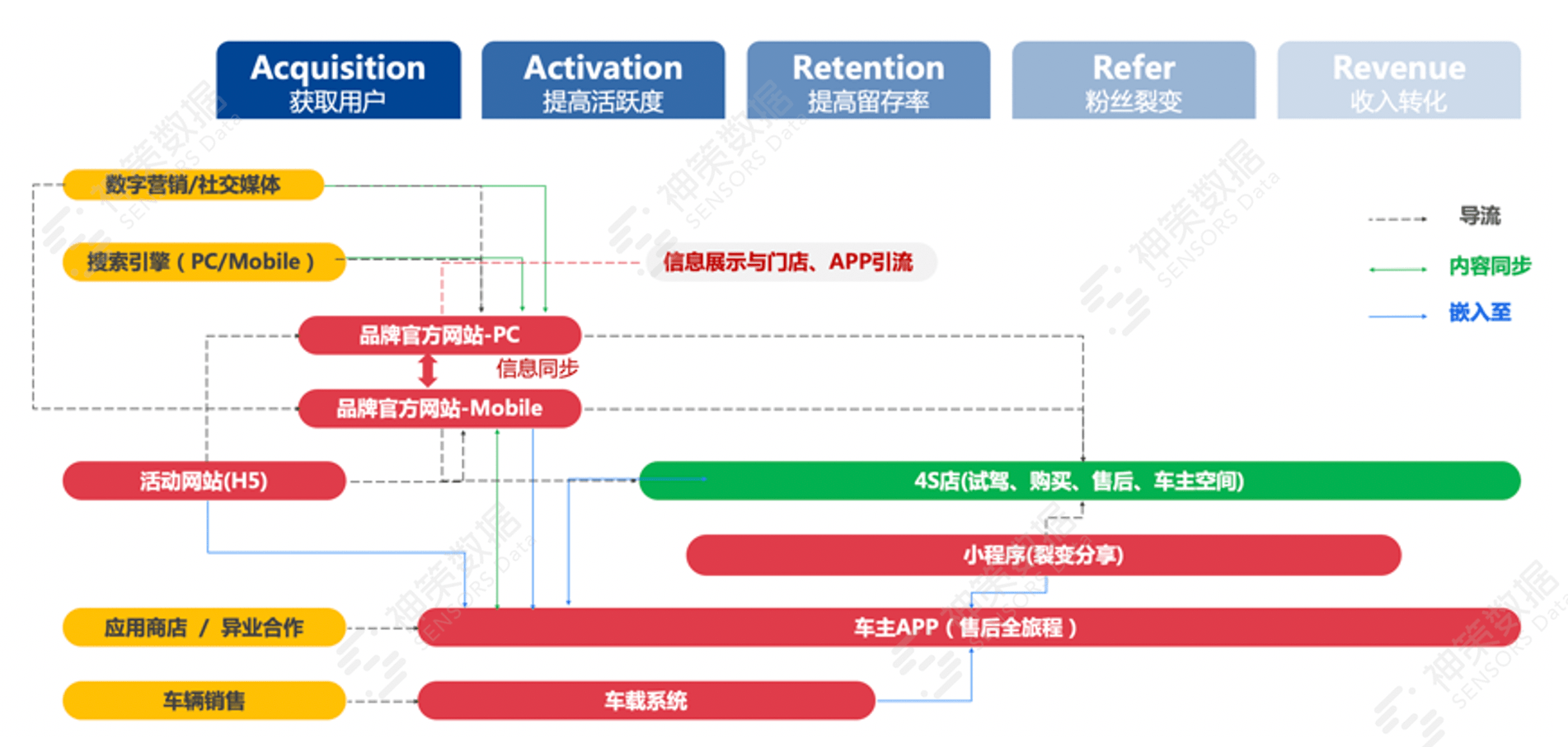 新奧彩天天免費(fèi)資料,數(shù)據(jù)設(shè)計驅(qū)動解析_旗艦款86.794