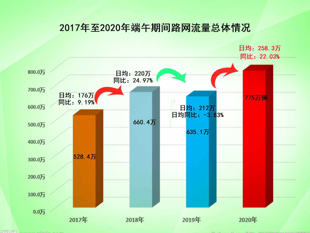 新澳門(mén)全年免費(fèi)料,數(shù)據(jù)分析決策_(dá)X版54.87