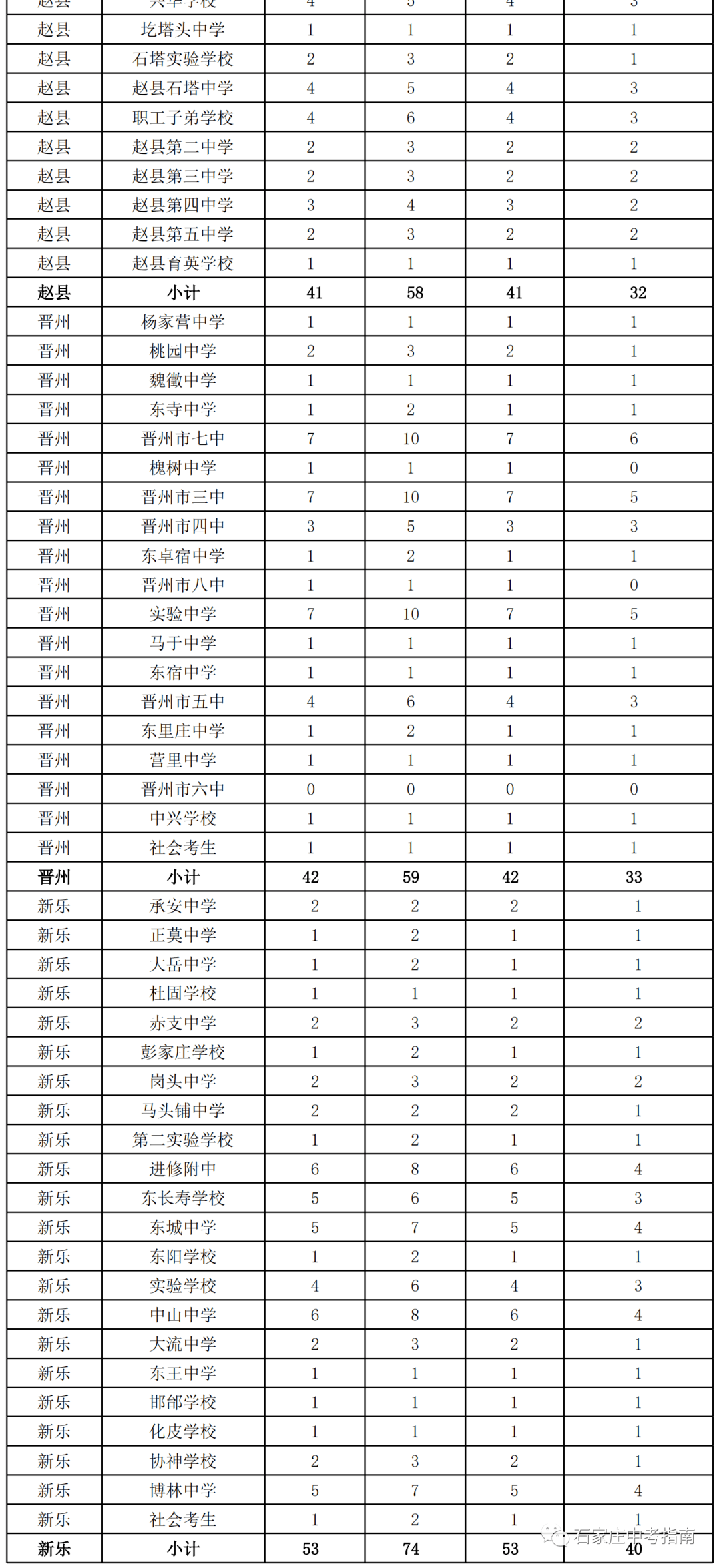 氣密性檢漏儀 第88頁