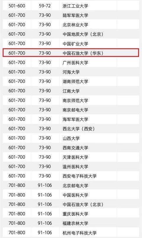 濟(jì)南大學(xué)最新排名及在全國(guó)高校中的位置概述