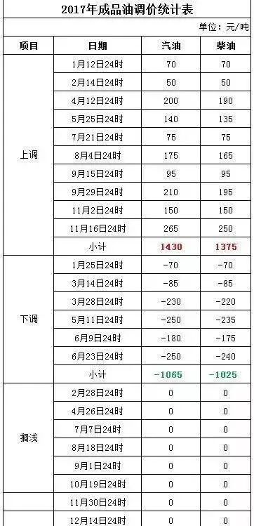 新澳今晚開獎結(jié)果查詢,涵蓋廣泛的說明方法_7DM80.882