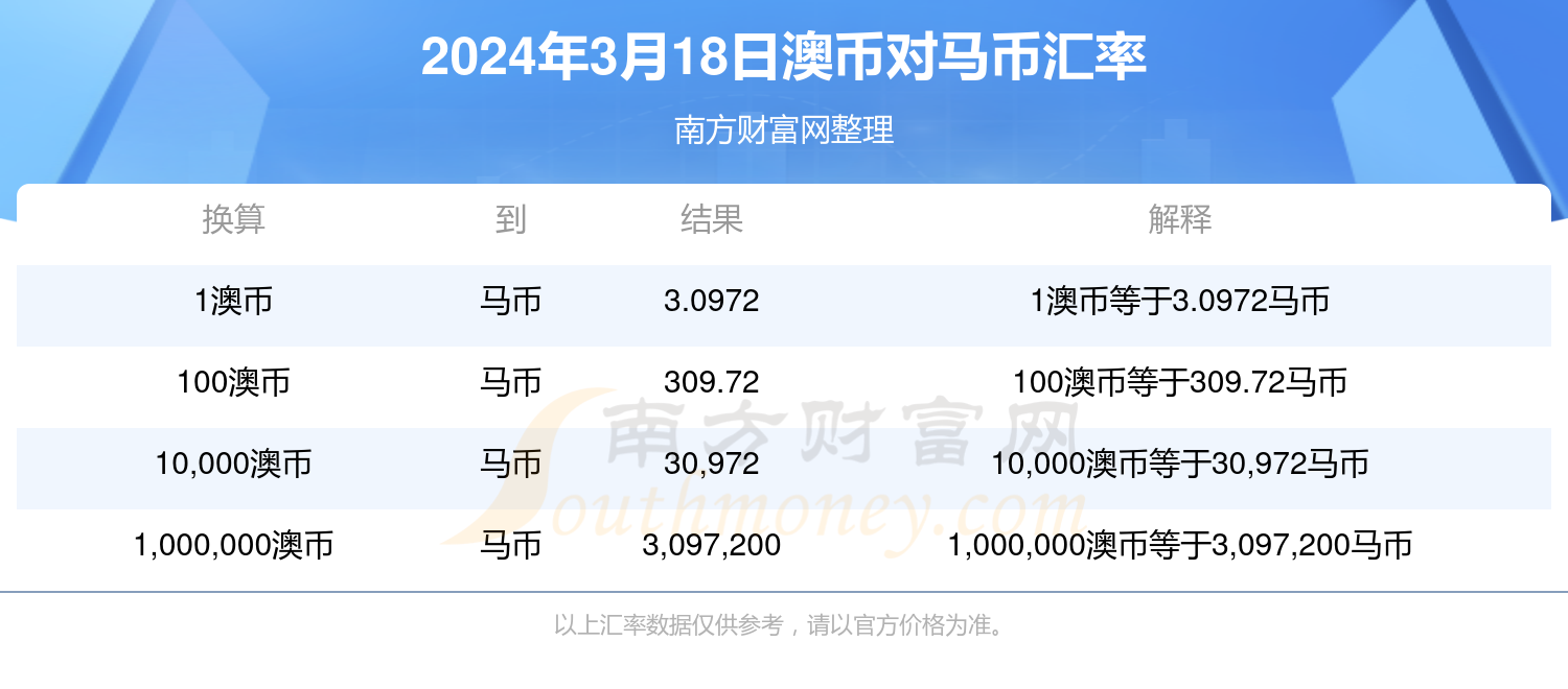 新澳2024年精準(zhǔn)特馬資料,全面解答解釋落實_yShop53.270