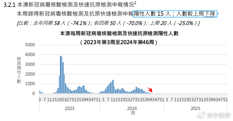 澳門王中王100%的資料2024年,科學(xué)數(shù)據(jù)解釋定義_Mixed22.472