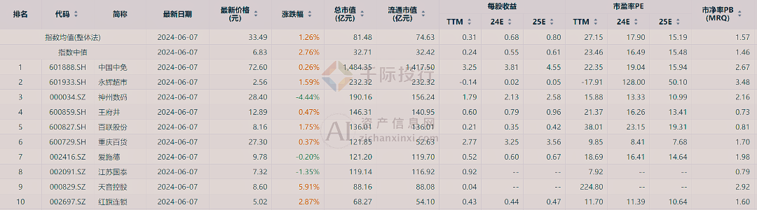 新澳門天天開(kāi)彩資料大全,數(shù)據(jù)整合執(zhí)行計(jì)劃_bundle14.978