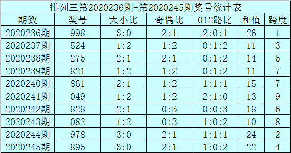 二四六香港資料期期準(zhǔn)千附三險(xiǎn)阻,實(shí)地?cái)?shù)據(jù)評(píng)估解析_領(lǐng)航款81.856