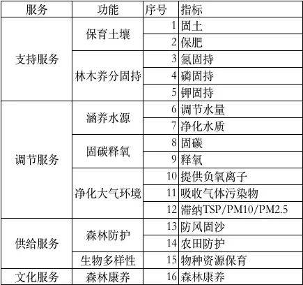 2024新澳資料免費大全,系統(tǒng)化評估說明_冒險版71.506