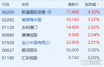 新澳門三中三碼精準100%,適用實施策略_復刻款98.558