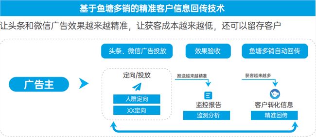 氣密性檢測設備 第75頁