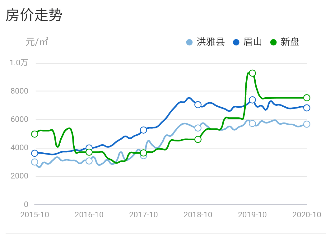 洪雅最新房價(jià)動(dòng)態(tài)及市場走勢解析與購房指南