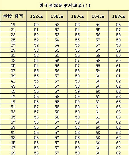 最新男孩標(biāo)準(zhǔn)體重指南，理解與應(yīng)用