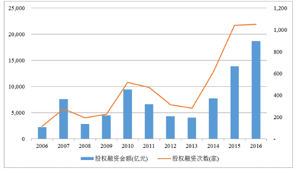 脈沖試驗(yàn)機(jī) 第30頁(yè)