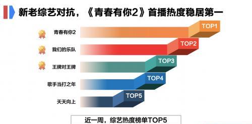 最準一碼一肖100%鳳凰網,數(shù)據解析設計導向_創(chuàng)意版13.618