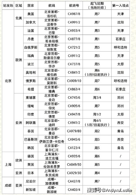 2024澳門天天開好彩大全65期,可持續(xù)發(fā)展實(shí)施探索_watchOS92.827