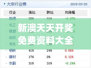 新奧彩天天免費資料,準確資料解釋落實_Superior97.16