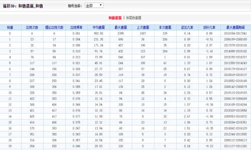 香港二四六開獎免費(fèi),數(shù)據(jù)整合執(zhí)行計(jì)劃_4K74.662