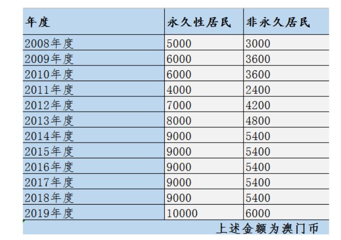 2023澳門六今晚開獎結(jié)果出來,實(shí)地分析解析說明_增強(qiáng)版99.356