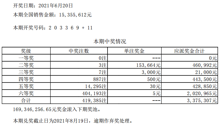 新澳門六開(kāi)彩開(kāi)獎(jiǎng)結(jié)果近15期,經(jīng)驗(yàn)解答解釋落實(shí)_FHD48.809