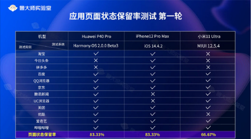 新澳門49碼中獎規(guī)則,實地數(shù)據(jù)驗證實施_HarmonyOS61.598