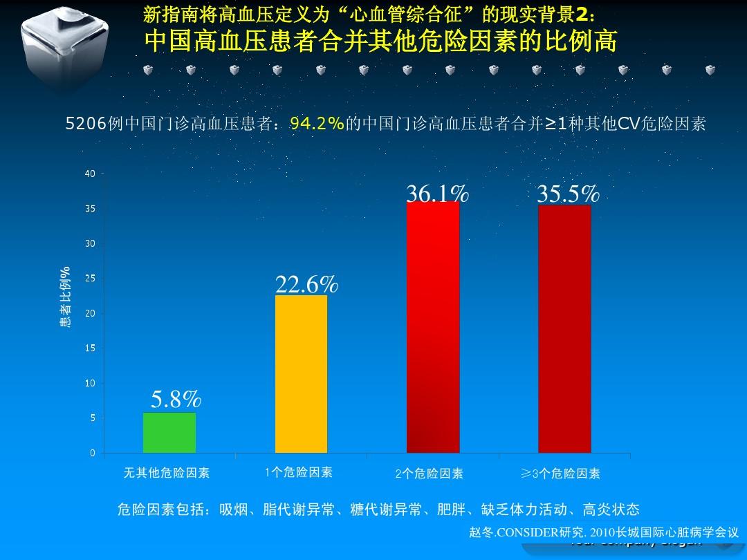 高血壓最新研究進展及其對社會健康的影響探究