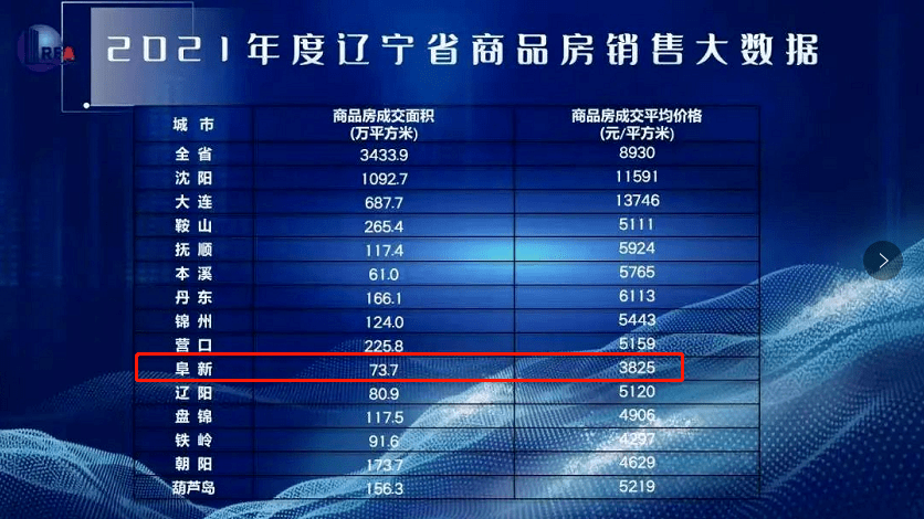 阜新房價動態(tài)更新，市場趨勢及影響因素深度解析