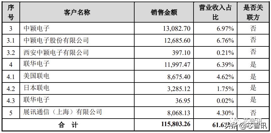 聯(lián)詠最新芯片，科技先鋒，塑造未來智能生活典范