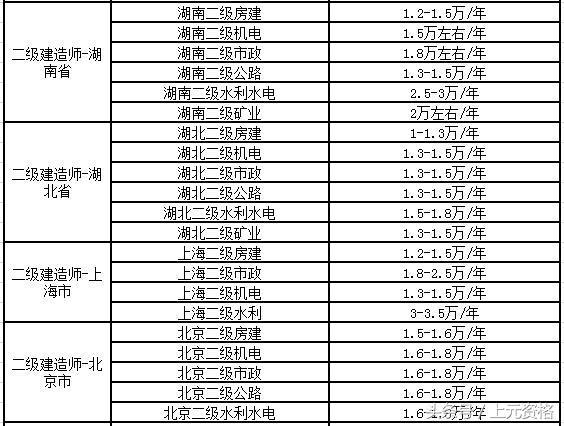 洞悉掛靠?jī)r(jià)格走勢(shì)，揭秘最新動(dòng)態(tài)，掌握行業(yè)先機(jī)