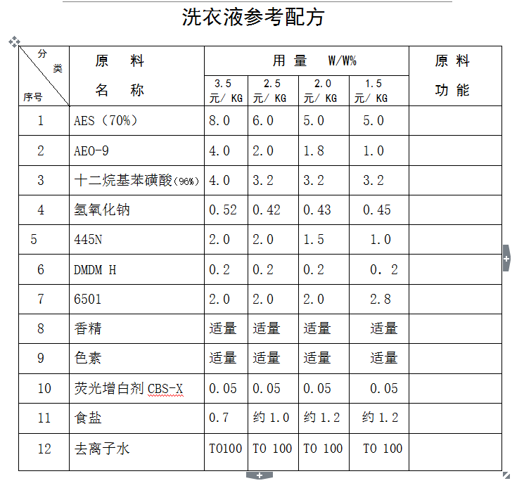 洗衣液最新配方及其應(yīng)用前景展望