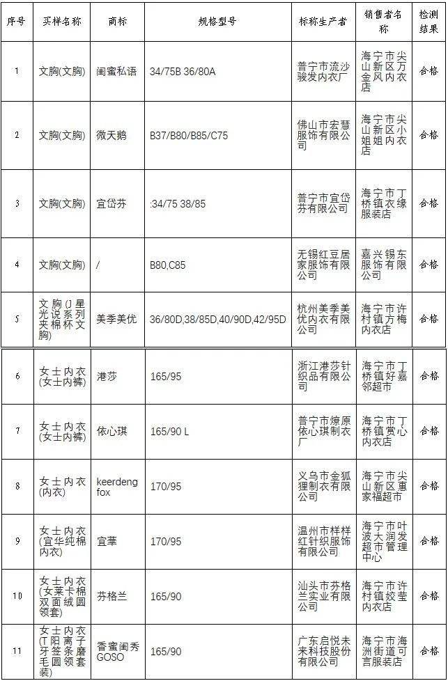 內(nèi)衣最新執(zhí)行標準及其深遠影響