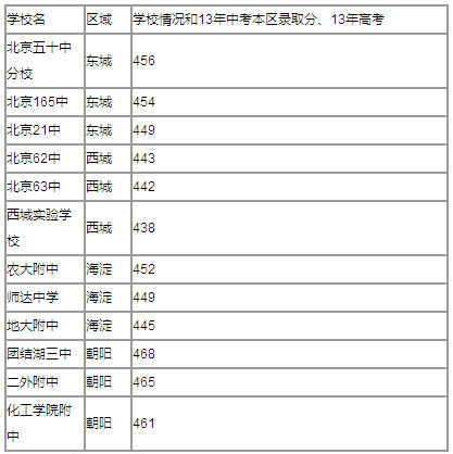 北京中學(xué)最新排名，多維視角下的教育質(zhì)量與發(fā)展考察