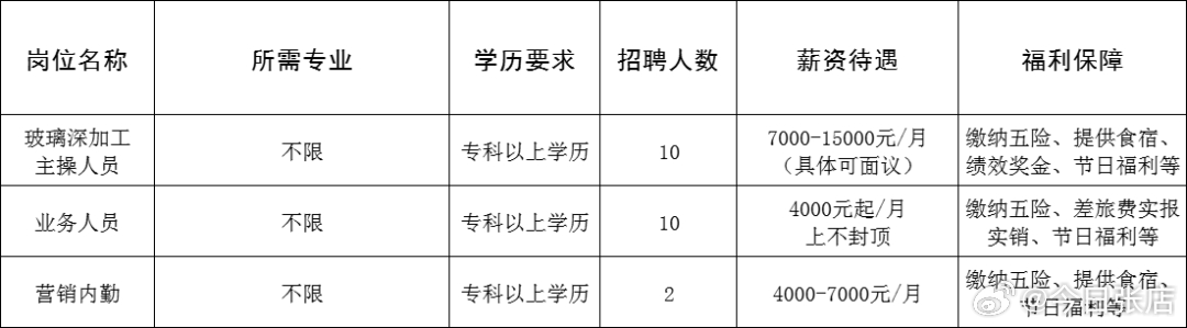 新市招工動(dòng)態(tài)，機(jī)會(huì)與挑戰(zhàn)同步來臨