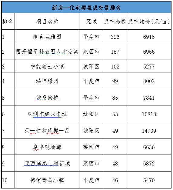 平度樓盤最新動態(tài)及市場深度解讀