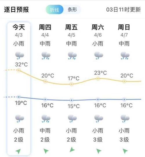 英山最新天氣概況