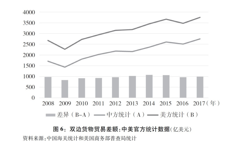 中美貿(mào)易最新動(dòng)態(tài)，數(shù)據(jù)、趨勢、影響與展望